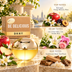 DKNY Golden Delicious fragrance notes