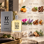 Moschino Uomo fragrance notes