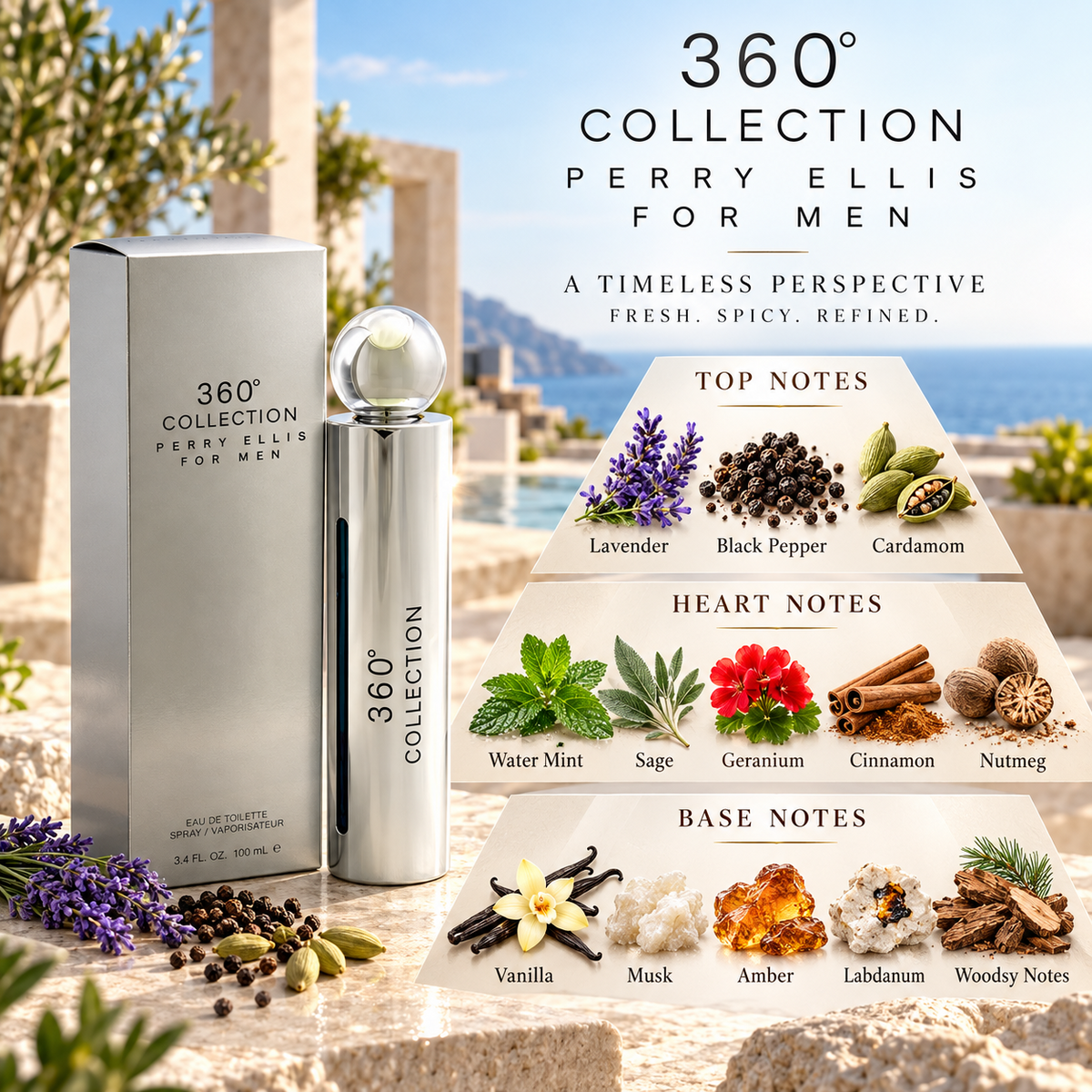 Perry Ellis 360 Collection fragrance notes